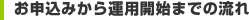 お申込みから運営開始までの流れ